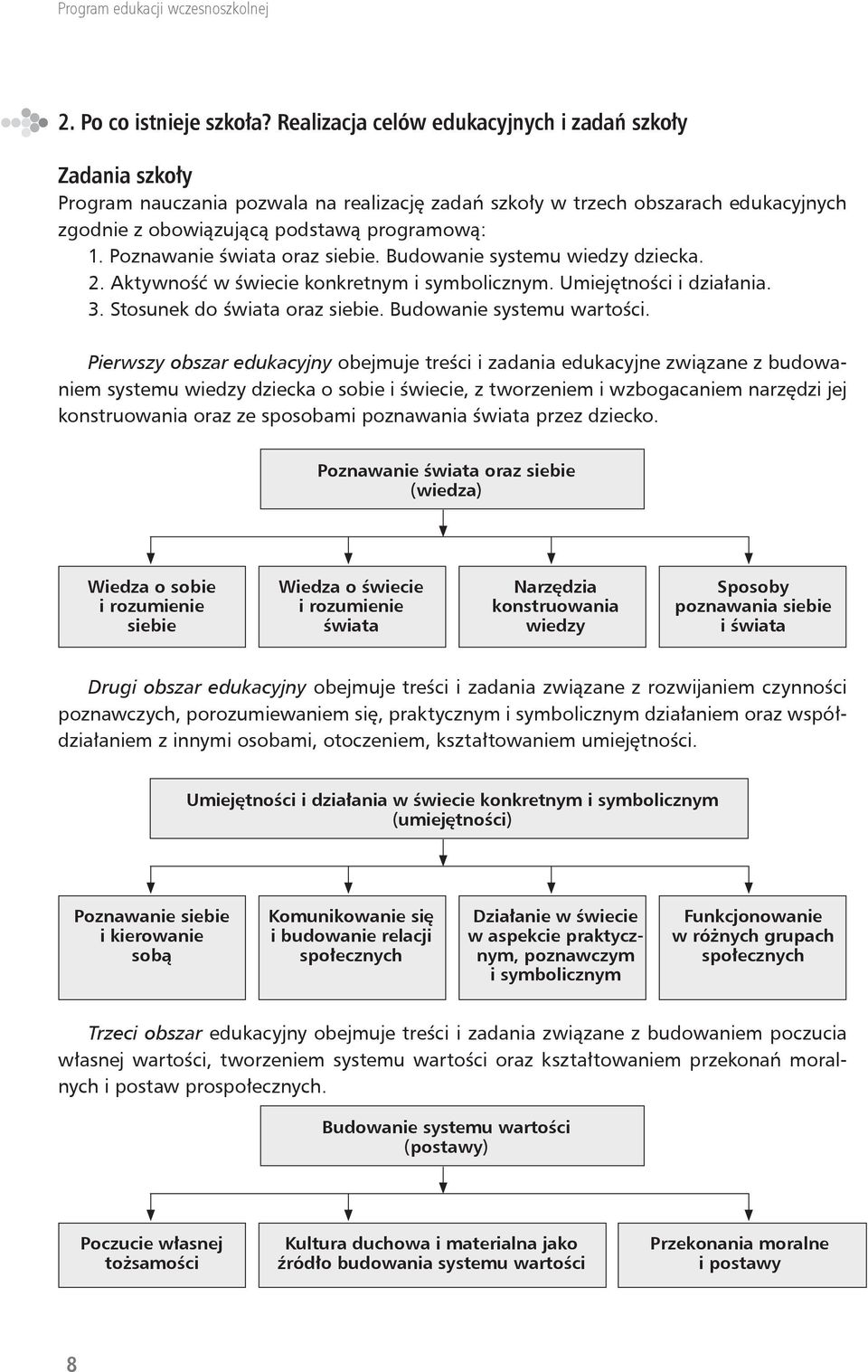 Poznawanie świata oraz siebie. Budowanie systemu wiedzy dziecka. 2. Aktywność w świecie konkretnym i symbolicznym. Umiejętności i działania. 3. Stosunek do świata oraz siebie.