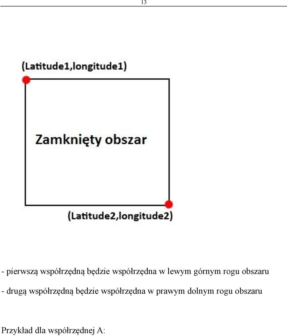 drugą współrzędną będzie współrzędna w