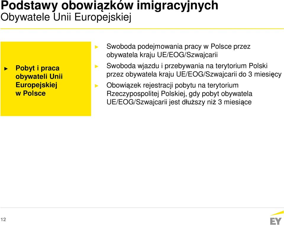 przebywania na terytorium Polski przez obywatela kraju UE/EOG/Szwajcarii do 3 miesięcy Obowiązek