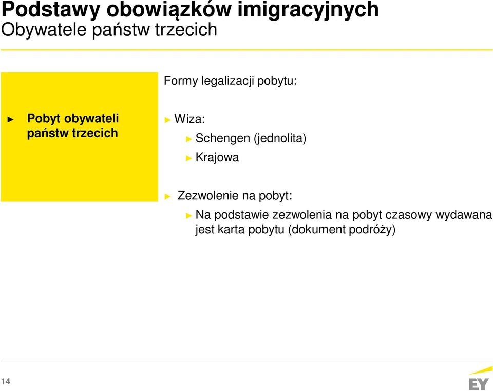 Schengen (jednolita) Krajowa Zezwolenie na pobyt: Na podstawie