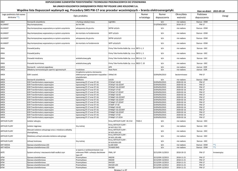 OSW ALUMAST Słup kompozytowy wyposażony w system uszynienia wkopywany do gruntu SKPW x/x/x/x/u b/n nie nadano Starsze - OSW ALUMAST Słup kompozytowy wyposażony w system uszynienia do montażu na