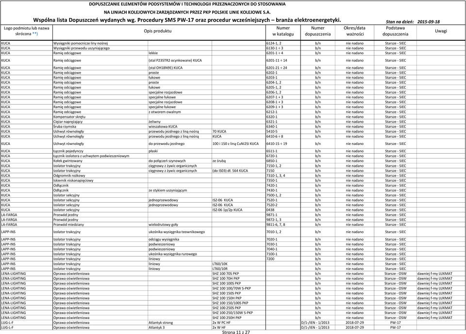 SIEC KUCA Ramię odciągowe proste 6202-1 b/n nie nadano Starsze - SIEC KUCA Ramię odciągowe łukowe 6203-1 b/n nie nadano Starsze - SIEC KUCA Ramię odciągowe proste 6204-1, 2 b/n nie nadano Starsze -