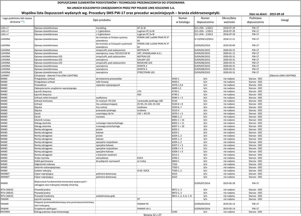 2018-11-21 PW-17 LUXIONA Oprawa oświetleniowa do montażu w liniowych systemach PERON LINE 1x35W PPAR PC IP oświetlenia 65 D/IEN/02/2014 2019-03-04 PW-17 LUXIONA Oprawa oświetleniowa strop/sufit; pod
