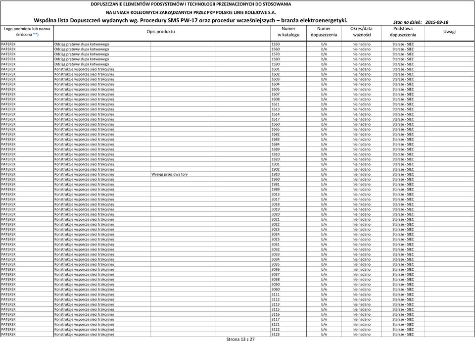 sieci trakcyjnej 1601 b/n nie nadano Starsze - SIEC PATEREK Konstrukcje wsporcze sieci trakcyjnej 1602 b/n nie nadano Starsze - SIEC PATEREK Konstrukcje wsporcze sieci trakcyjnej 1603 b/n nie nadano