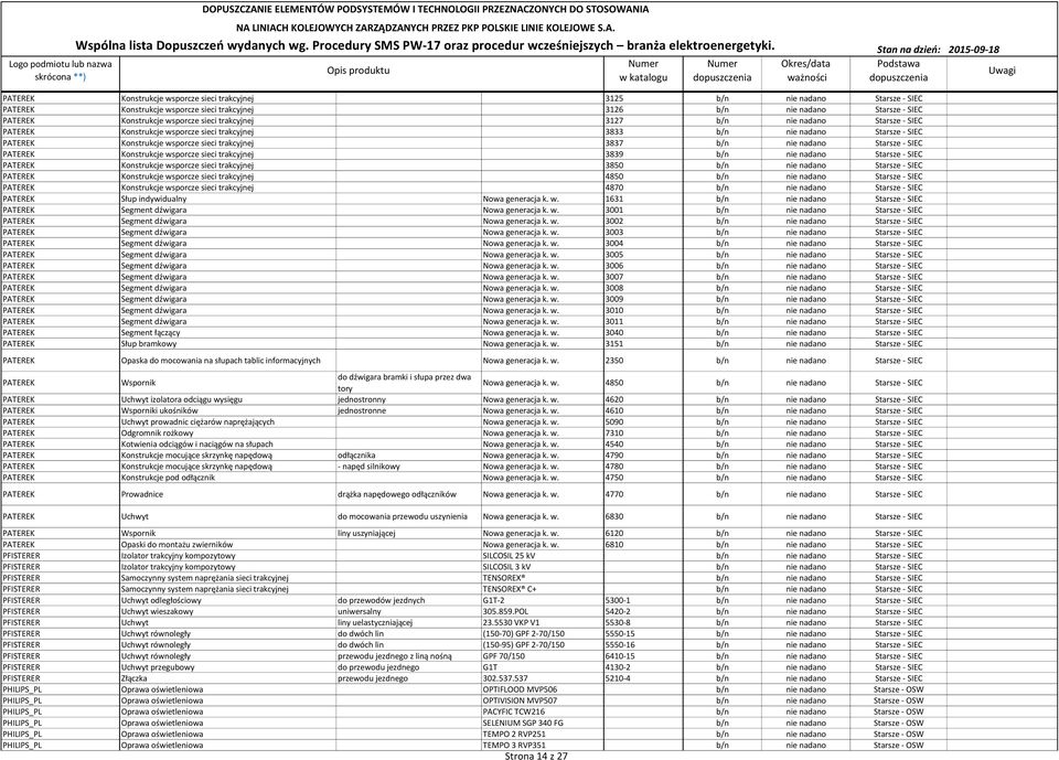 Starsze - SIEC PATEREK Konstrukcje wsporcze sieci trakcyjnej 3839 b/n nie nadano Starsze - SIEC PATEREK Konstrukcje wsporcze sieci trakcyjnej 3850 b/n nie nadano Starsze - SIEC PATEREK Konstrukcje