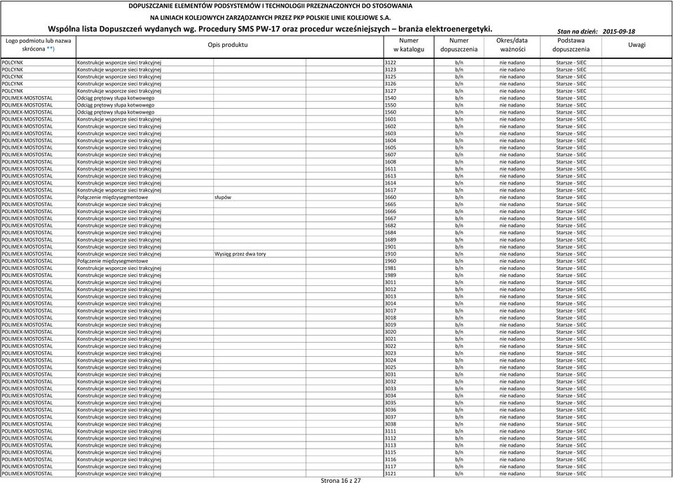 Starsze - SIEC POLIMEX-MOSTOSTAL Odciąg prętowy słupa kotwowego 1540 b/n nie nadano Starsze - SIEC POLIMEX-MOSTOSTAL Odciąg prętowy słupa kotwowego 1550 b/n nie nadano Starsze - SIEC