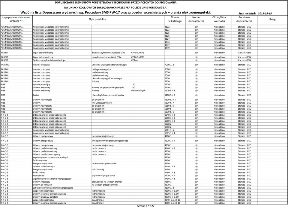 wsporcze sieci trakcyjnej 3127 b/n nie nadano Starsze - SIEC POLIMEX-MOSTOSTAL Konstrukcje wsporcze sieci trakcyjnej 3833 b/n nie nadano Starsze - SIEC POLIMEX-MOSTOSTAL Konstrukcje wsporcze sieci