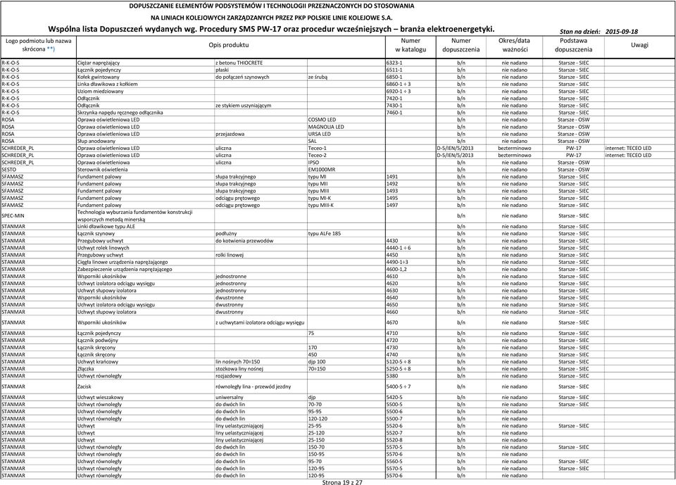 R-K-O-S Odłącznik 7420-1 b/n nie nadano Starsze - SIEC R-K-O-S Odłącznik ze stykiem uszyniającym 7430-1 b/n nie nadano Starsze - SIEC R-K-O-S Skrzynka napędu ręcznego odłącznika 7460-1 b/n nie nadano