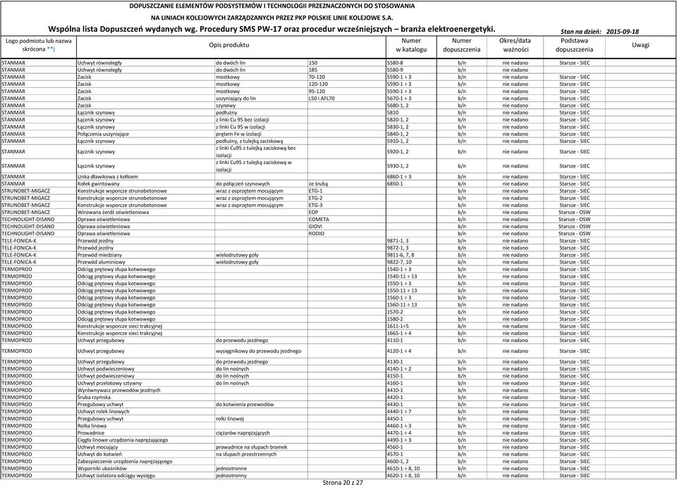 AFL70 5670-1 3 b/n nie nadano Starsze - SIEC STANMAR Zacisk szynowy 5680-1, 2 b/n nie nadano Starsze - SIEC STANMAR Łącznik szynowy podłużny 5810 b/n nie nadano Starsze - SIEC STANMAR Łącznik szynowy