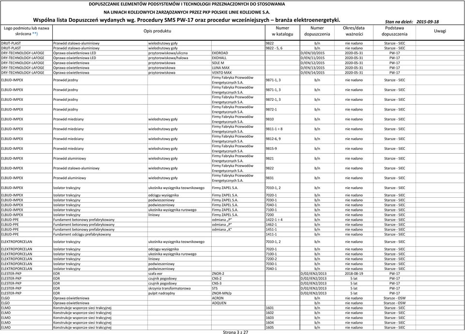 D/IEN/11/2015 2020-05-31 PW-17 DRY-TECHNOLOGY-LAFOGE Oprawa oświetleniowa przytorowiskowa SOLE M D/IEN/12/2015 2020-05-31 PW-17 DRY-TECHNOLOGY-LAFOGE Oprawa oświetleniowa przytorowiskowa LUNA MAX