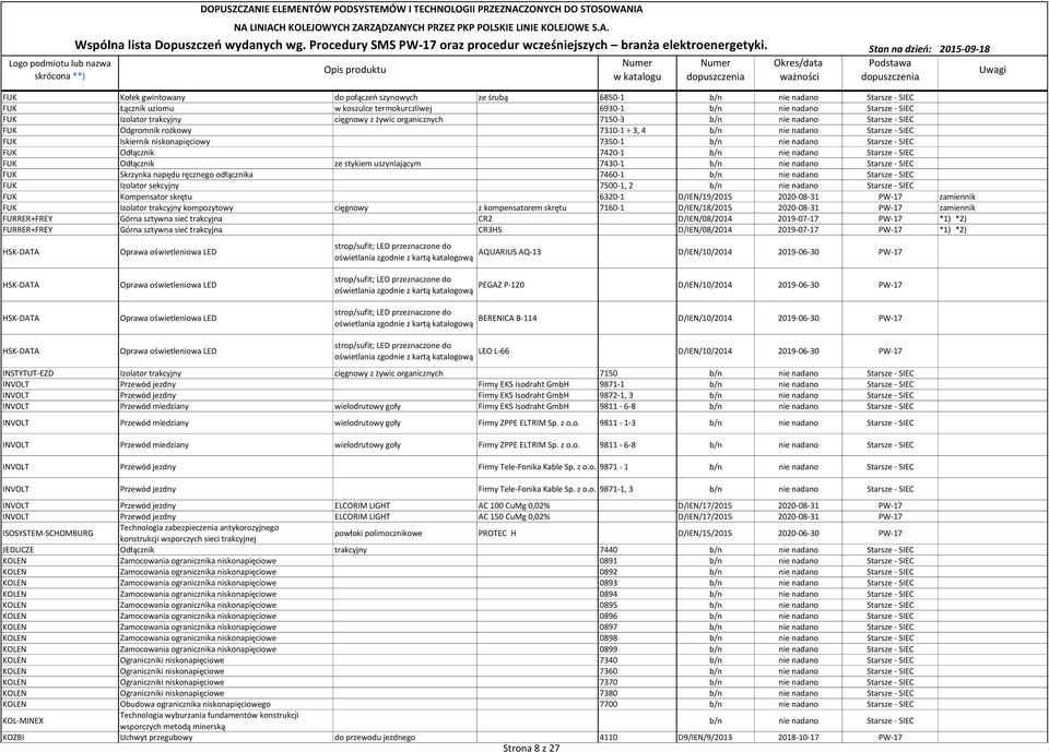 FUK Odłącznik 7420-1 b/n nie nadano Starsze - SIEC FUK Odłącznik ze stykiem uszyniającym 7430-1 b/n nie nadano Starsze - SIEC FUK Skrzynka napędu ręcznego odłącznika 7460-1 b/n nie nadano Starsze -