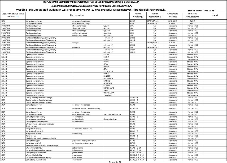 1493 b/n nie nadano Starsze - SIEC KPB-KUTNO Fundament palowy odciągu prętowego typu BI-A 1495 b/n nie nadano Starsze - SIEC KPB-KUTNO Fundament palowy odciągu prętowego typu BIII-A 1497 b/n nie