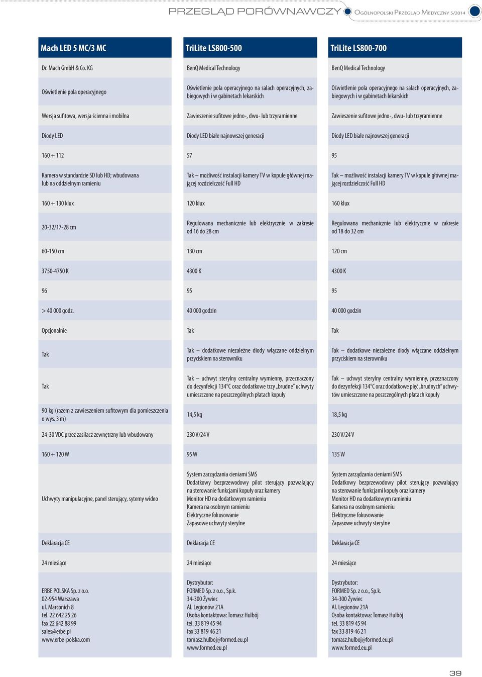 operacyjnego na salach operacyjnych, zabiegowych i w gabinetach lekarskich Wersja sufitowa, wersja ścienna i mobilna Zawieszenie sufitowe jedno-, dwu- lub trzyramienne Zawieszenie sufitowe jedno-,