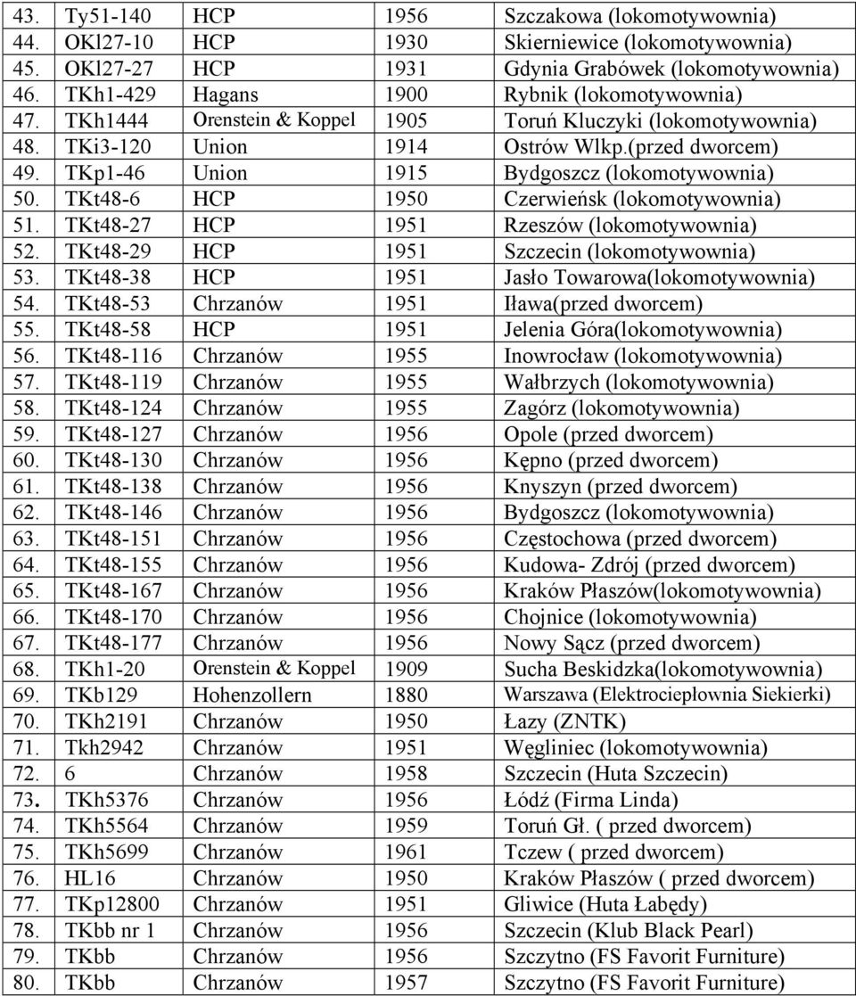 TKp1-46 Union 1915 Bydgoszcz (lokomotywownia) 50. TKt48-6 HCP 1950 Czerwieńsk (lokomotywownia) 51. TKt48-27 HCP 1951 Rzeszów (lokomotywownia) 52. TKt48-29 HCP 1951 Szczecin (lokomotywownia) 53.