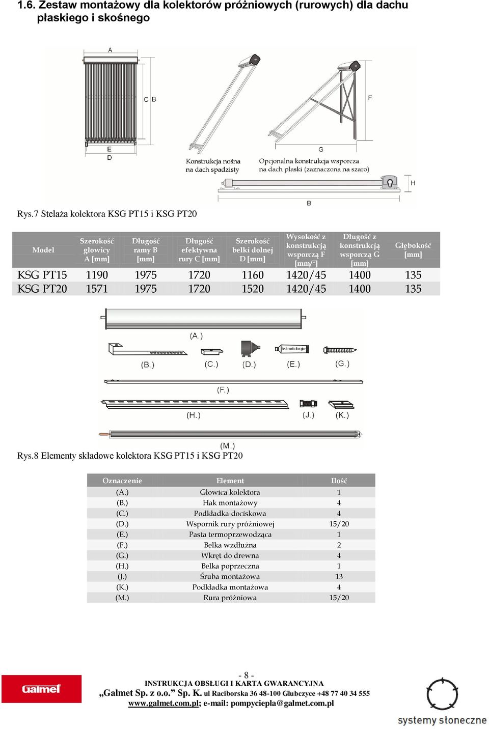 z konstrukcją wsporczą G [mm] Głębokość [mm] KSG PT15 1190 1975 1720 1160 1420/45 1400 135 KSG PT20 1571 1975 1720 1520 1420/45 1400 135 Rys.