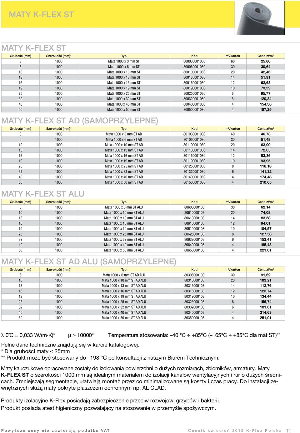 80025000108C 8 95,77 32 1000 Mata 1000 x 32 ST 80032000108C 6 120,34 40 1000 Mata 1000 x 40 ST 80040000108C 4 154,36 50 1000 Mata 1000 x 50 ST 80050000108C 4 187,25 MATY K-FLEX ST AD (SAMOPRZYLEPNE)