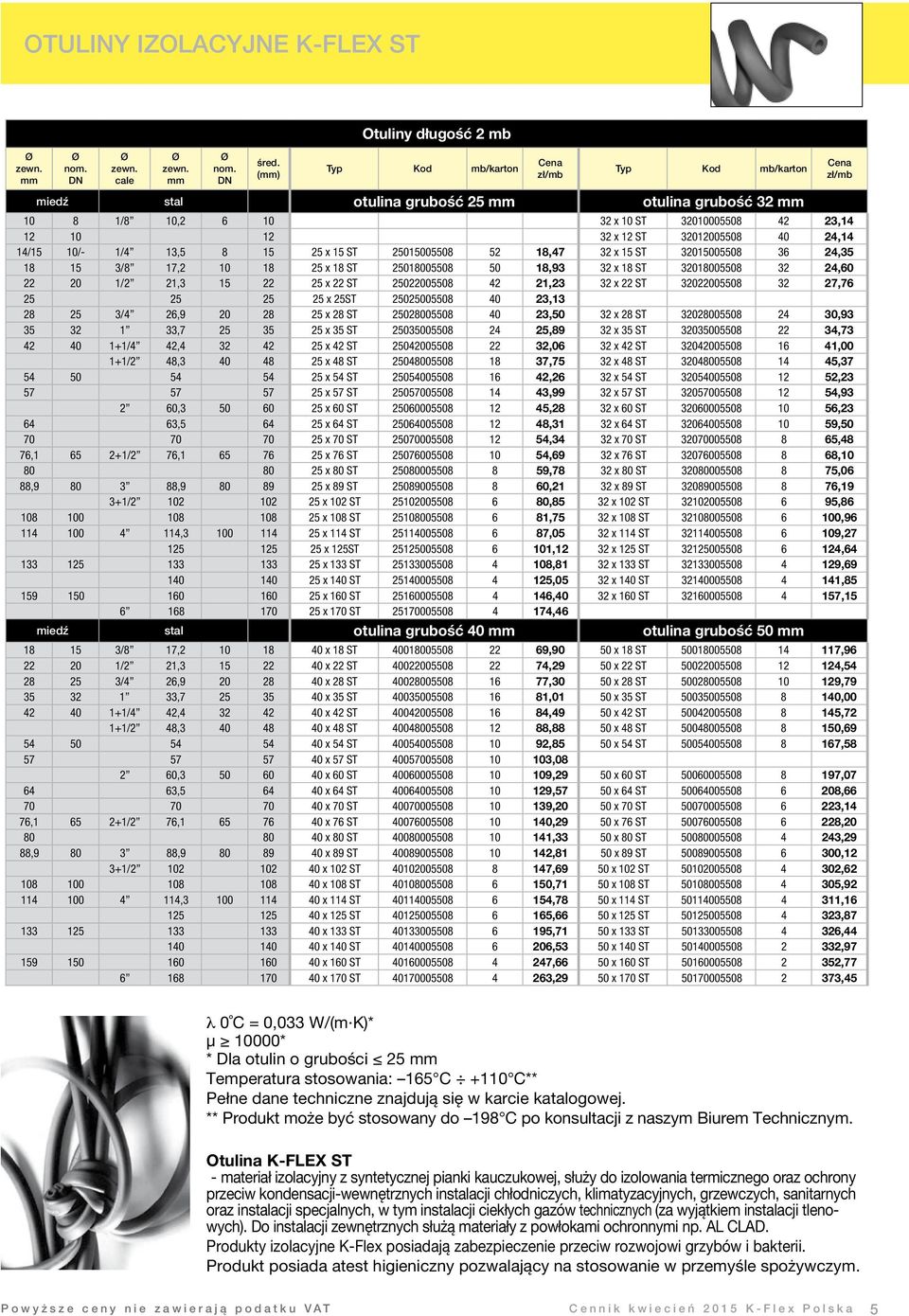 10/- 1/4 13,5 8 15 25 x 15 ST 25015005508 52 18,47 32 x 15 ST 32015005508 36 24,35 18 15 3/8 17,2 10 18 25 x 18 ST 25018005508 50 18,93 32 x 18 ST 32018005508 32 24,60 22 20 1/2 21,3 15 22 25 x 22 ST