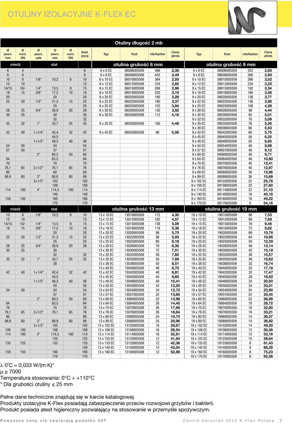 2,49 9 x 8 EC 09008005509 300 2,90 10 8 1/8 10,2 6 10 6 x 10 EC 06010005509 364 2,55 9 x 10 EC 09010005509 266 3,02 12 10 12 6 x 12 EC 06012005509 316 2,65 9 x 12 EC 09012005509 234 3,25 14/15 10/-