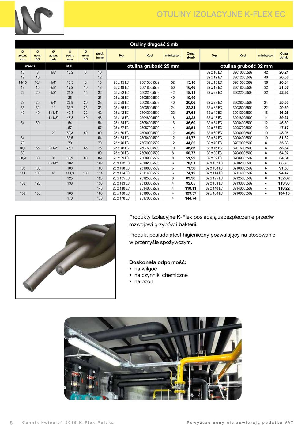 10/- 1/4 13,5 8 15 25 x 15 EC 25015005509 52 15,16 32 x 15 EC 32015005509 36 20,81 18 15 3/8 17,2 10 18 25 x 18 EC 25018005509 50 16,46 32 x 18 EC 32018005509 32 21,57 22 20 1/2 21,3 15 22 25 x 22 EC