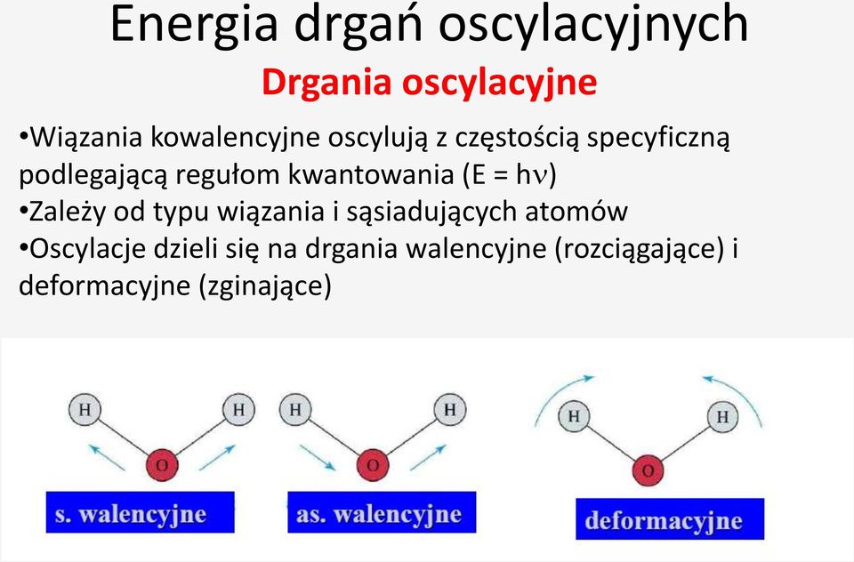 kwantowania (E = h ) Zależy od typu wiązania i sąsiadujących atomów