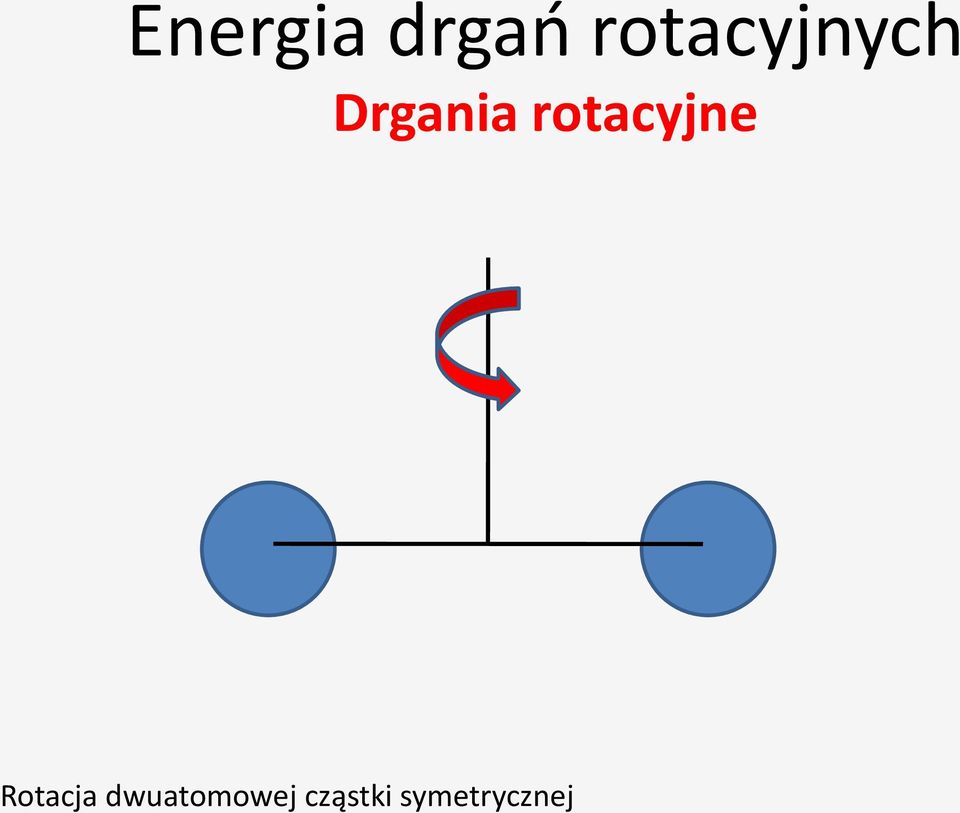 rotacyjne Rotacja
