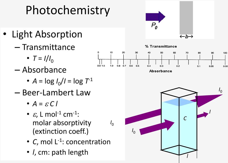 l, L mol -1 cm -1 : molar absorptivity (extinction coeff.
