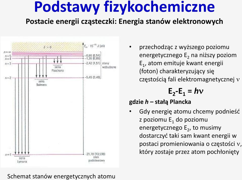 h gdzie h stałą Plancka Gdy energię atomu chcemy podnieść z poziomu E 1 do poziomu energetycznego E 2, to musimy dostarczyć taki