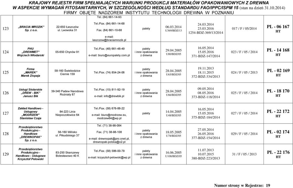 2005 U80/BDZ/05 16.05.2014 15.05.2016 371-BDZ-147/2014 023 / F / 05 / 2014 PL - 14 168 125 Firma MAREK Marek Ziopaja 58-160 Świebodzice Ciernie 159 Tel./Fax. (74) 854-24-06 28.04.2005 U65/BDZ/05 19.