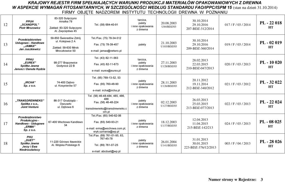 (75) 78-34-512 Fax. (75) 78-39-457 jamax@netwro.pl 21.10.2003 U103/BDZ/03 30.10.2014 29.10.2016 209-BDZ-360/2014 019 / F / 03 / 2014 PL - 02 019 14 PPHU EUREX Spółka Jawna Janusz i Danuta Kędzia 98-277 Brąszewice Godynice 22 B Tel.