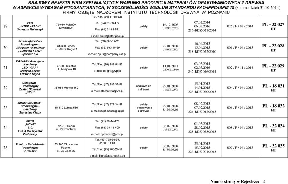 U149/BDZ/03 07.02.2014 06.02.2016 217-BDZ-021/2014 16.04.