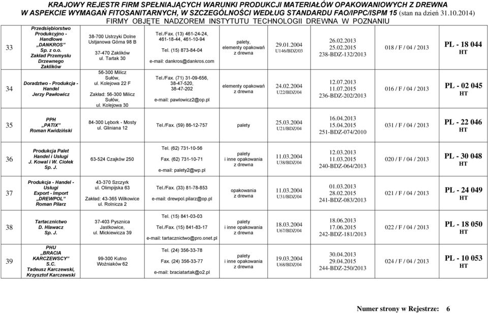 pl, elementy opakowań elementy opakowań 29.01.2004 U146/BDZ/03 24.02.2004 U22/BDZ/04 26.02.2013 25.02.2015 238-BDZ-132/2013 12.07.