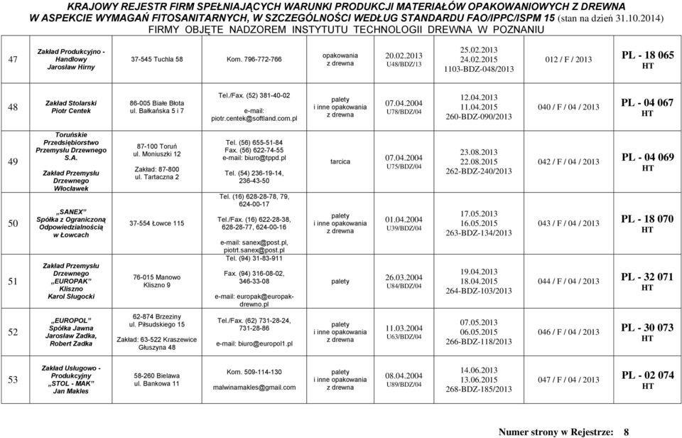 A. Zakład Przemysłu Drzewnego Włocławek SANEX Spółka z Ograniczoną Odpowiedzialnością w Łowcach Zakład Przemysłu Drzewnego EUROPAK Kliszno Karol Sługocki 87-100 Toruń ul.