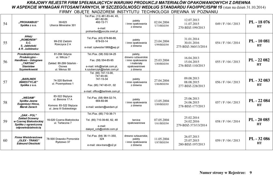 Drzewny w Czarnej Białostockiej Spółka z ograniczoną odpowiedzialnością 38-623 Uherce Mineralne 301 99-232 Zadzim Rzeczyca 2 A 81-094 Gdynia ul. Wilcza 7 Zakład: 80-299 Gdańsk - Osowa ul.