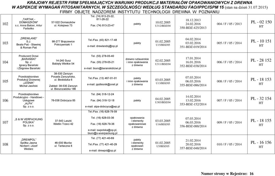 2005 U15/BDZ/05 04.02.2014 03.02.2016 351-BDZ-019/2014 005 / F / 05 / 2014 PL - 10 151 104 Producent Drzwi BARAŃSKI Sp. J. Ignacy Barański i Zbigniew Barański 14-240 Susz Babięty Wielkie 54 Tel.