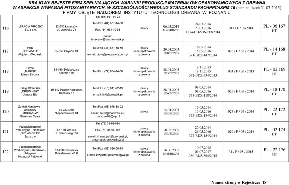 2005 U80/BDZ/05 16.05.2014 15.05.2016 371-BDZ-147/2014 023 / F / 05 / 2014 PL - 14 168 118 Firma MAREK Marek Ziopaja 58-160 Świebodzice Ciernie 159 Tel./Fax. (74) 854-24-06 28.04.2005 U65/BDZ/05 19.