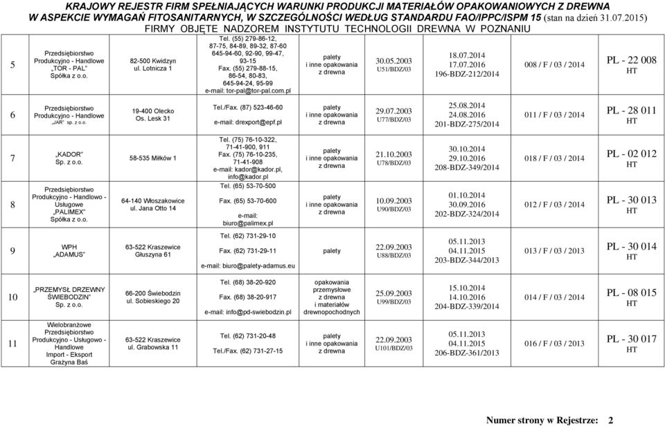 o. 19-400 Olecko Os. Lesk 31 Tel./Fax. (87) 523-46-60 drexport@epf.pl 29.07.2003 U77/BDZ/03 25.08.