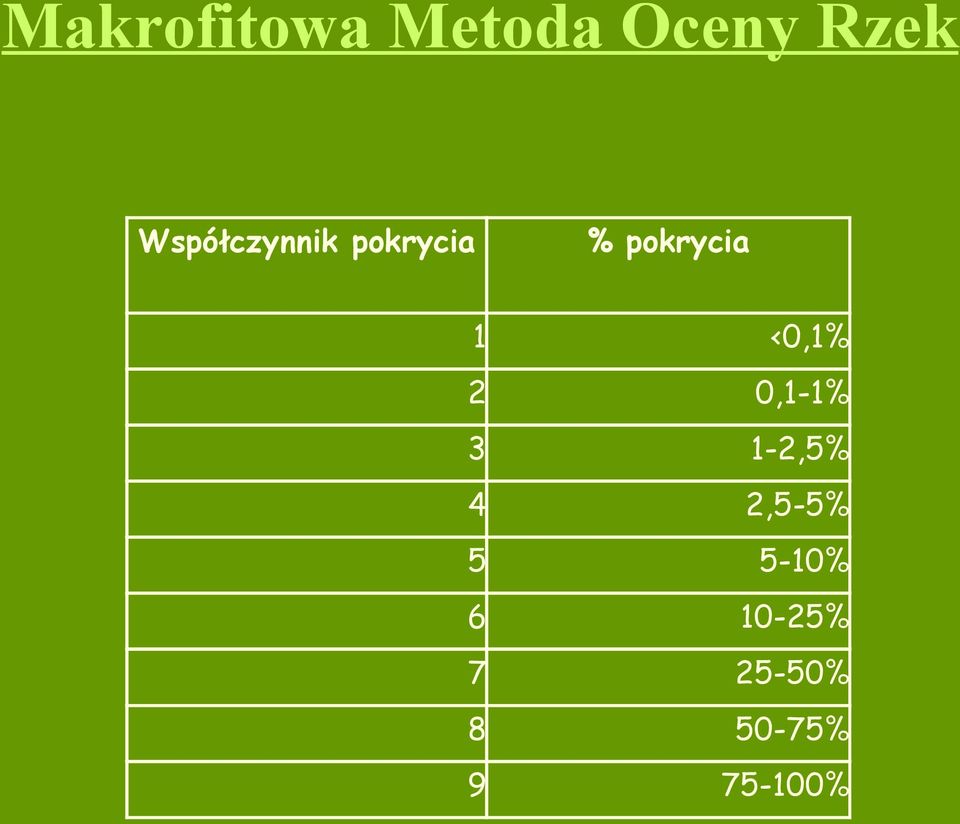 <0,1% 2 0,1-1% 3 1-2,5% 4 2,5-5% 5