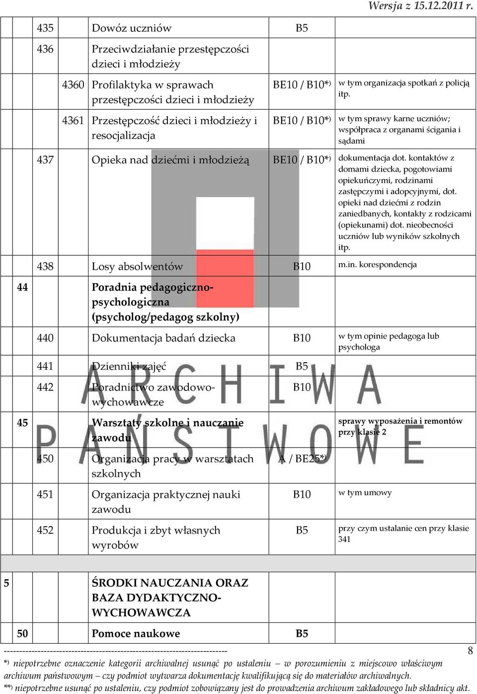 kontaktów z domami dziecka, pogotowiami opiekuńczymi, rodzinami zastępczymi i adopcyjnymi, dot. opieki nad dziećmi z rodzin zaniedbanych, kontakty z rodzicami (opiekunami) dot.