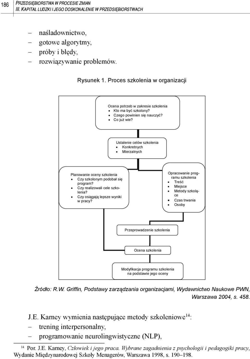 Ustalenie celów szkolenia Konkretnych Mierzalnych Planowanie oceny szkolenia Czy szkolonym podoba si program? Czy realizowali cele szkolenia? Czy osi gaj lepsze wyniki w pracy?