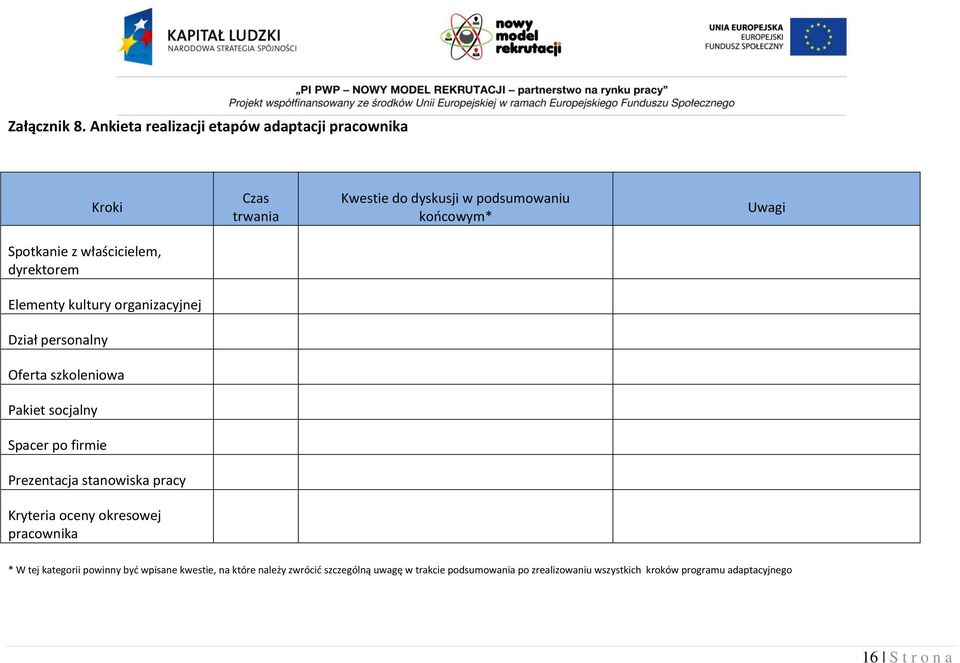 właścicielem, dyrektorem Elementy kultury organizacyjnej Dział personalny Oferta szkoleniowa Pakiet socjalny Spacer po firmie