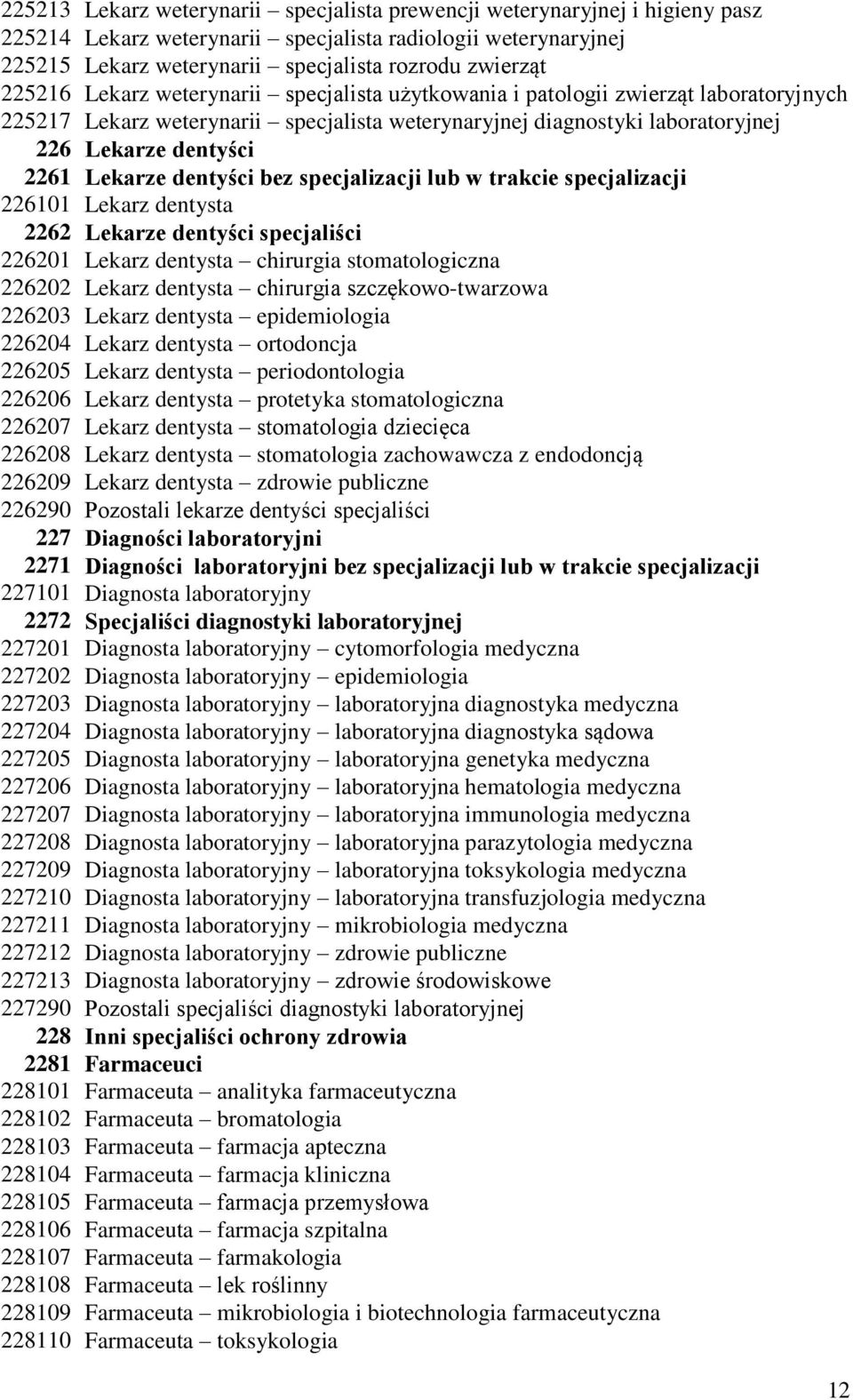Lekarze dentyści bez specjalizacji lub w trakcie specjalizacji 226101 Lekarz dentysta 2262 Lekarze dentyści specjaliści 226201 Lekarz dentysta chirurgia stomatologiczna 226202 Lekarz dentysta