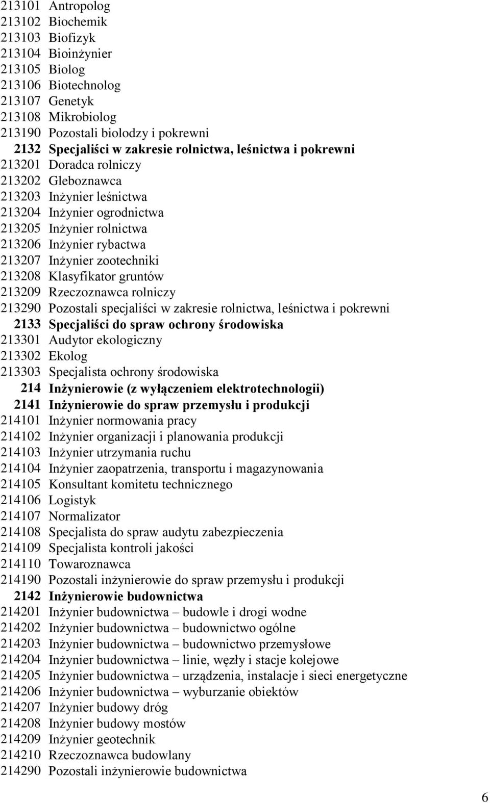 Inżynier zootechniki 213208 Klasyfikator gruntów 213209 Rzeczoznawca rolniczy 213290 Pozostali specjaliści w zakresie rolnictwa, leśnictwa i pokrewni 2133 Specjaliści do spraw ochrony środowiska