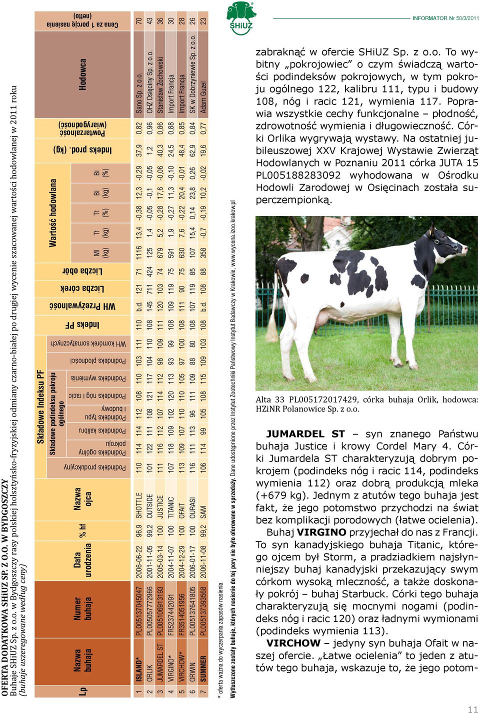 2011 roku (buhaje uszeregowane według ceny) Składowe Indeksu PF Cena za 1 porcję nasienia (netto) Wartość hodowlana Hodowca Powtarzalność (wiarygodność) Indeks prod.
