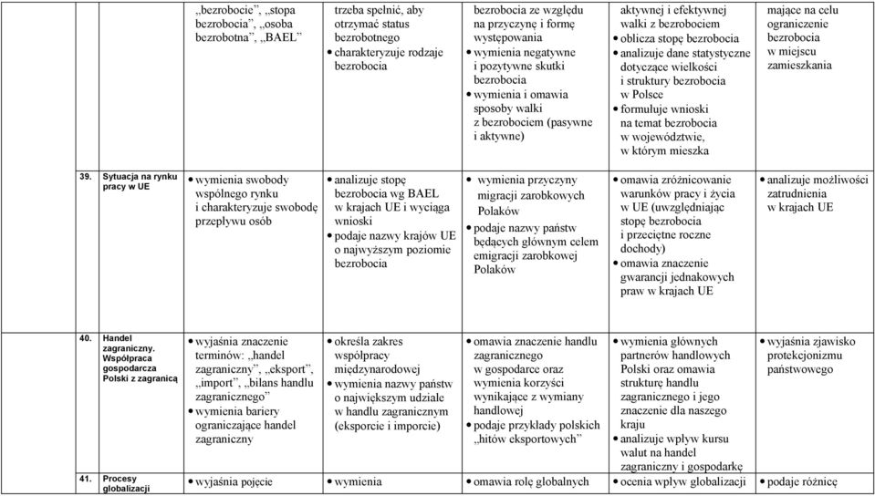 dotyczące wielkości i struktury bezrobocia w Polsce formułuje wnioski na temat bezrobocia w województwie, w którym mieszka mające na celu ograniczenie bezrobocia w miejscu zamieszkania 39.