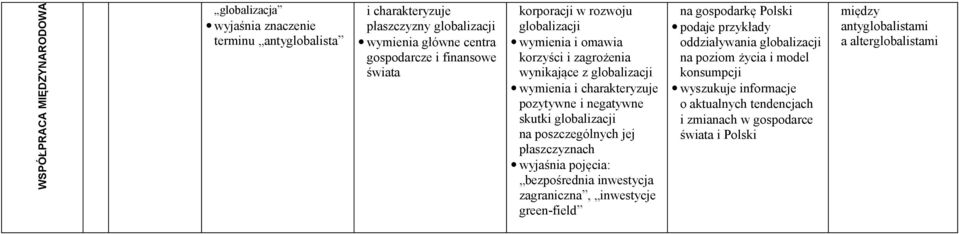 płaszczyznach wyjaśnia pojęcia: bezpośrednia inwestycja zagraniczna, inwestycje green-field na gospodarkę Polski podaje przykłady oddziaływania