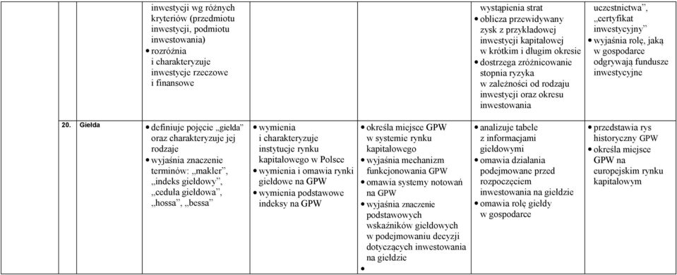 gospodarce odgrywają fundusze inwestycyjne 20.