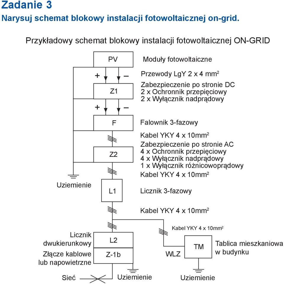 przepięciowy 2 x Wyłącznik nadprądowy F Falownik 3-fazowy Uziemienie Z2 L1 Kabel YKY 4 x 10mm 2 Zabezpieczenie po stronie AC 4 x Ochronnik przepięciowy 4 x