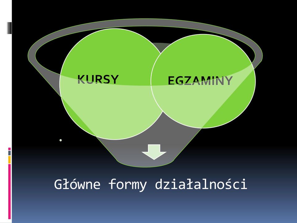 Główne