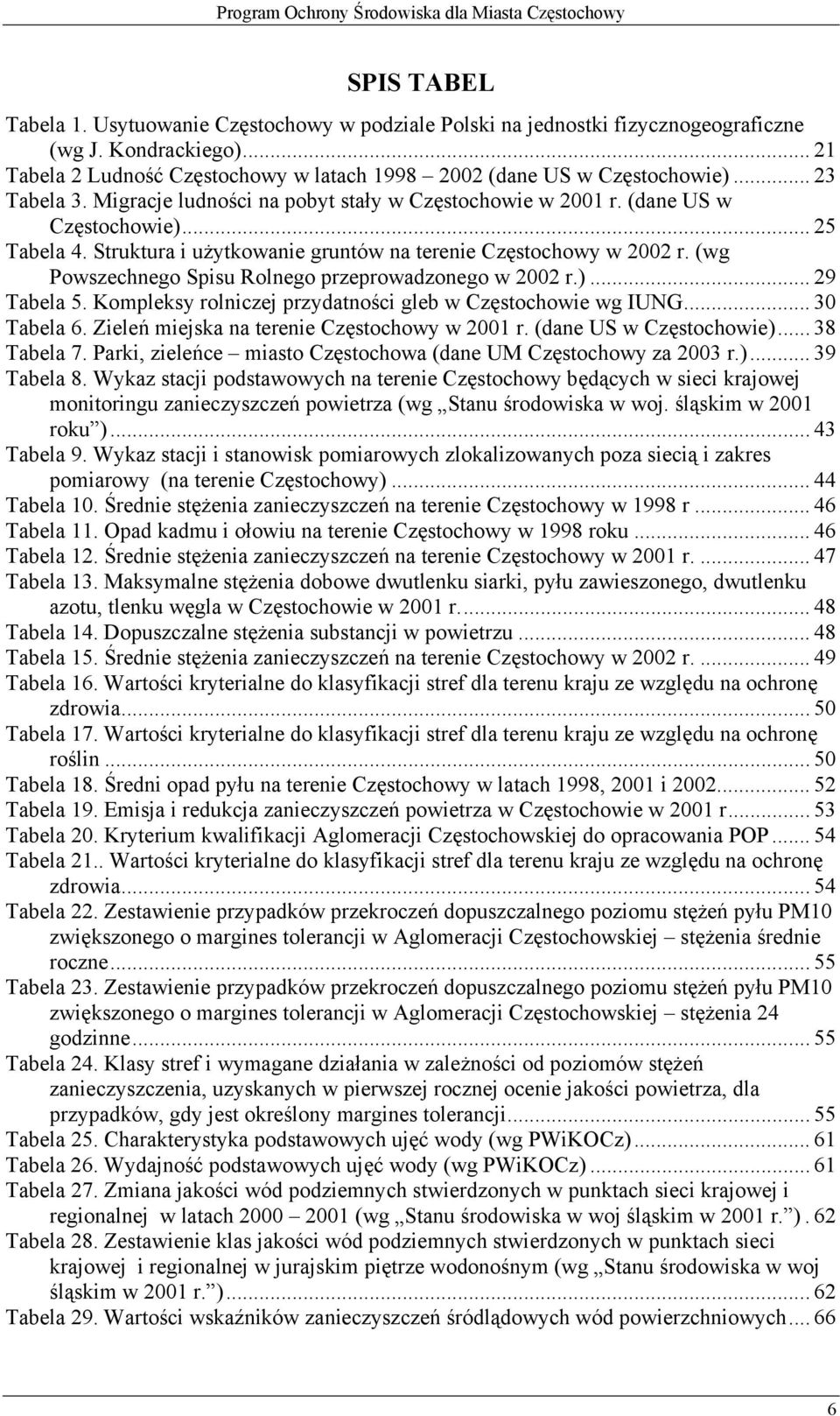 (wg Powszechnego Spisu Rolnego przeprowadzonego w 2002 r.)... 29 Tabela 5. Kompleksy rolniczej przydatności gleb w Częstochowie wg IUNG... 30 Tabela 6. Zieleń miejska na terenie Częstochowy w 2001 r.