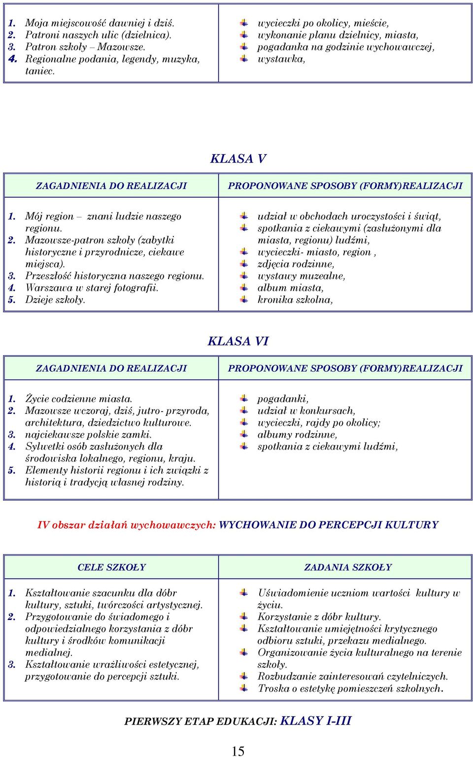 Mój region znani ludzie naszego regionu. 2. Mazowsze-patron szkoły (zabytki historyczne i przyrodnicze, ciekawe miejsca). 3. Przeszłość historyczna naszego regionu. 4. Warszawa w starej fotografii. 5.